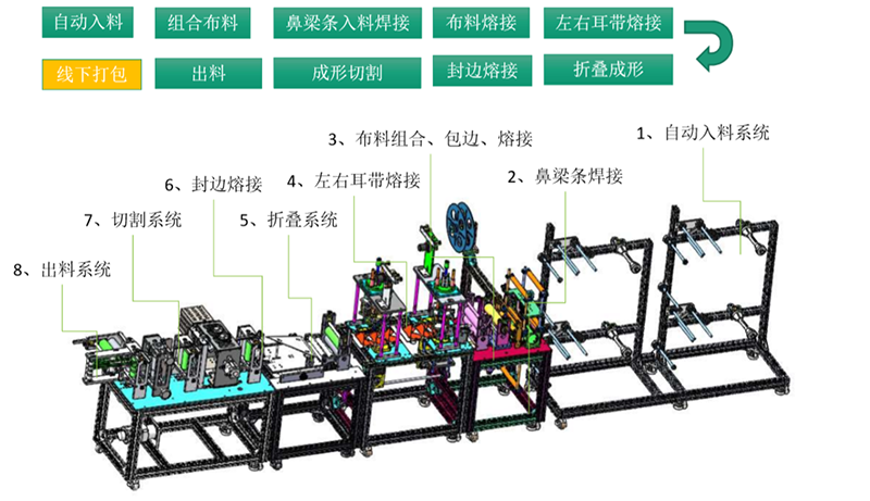 N95口罩机
