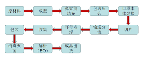 全自动口罩机